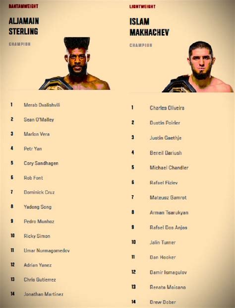 Bantamweight