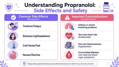 Check whether propranolol could be suitable for managing your condition