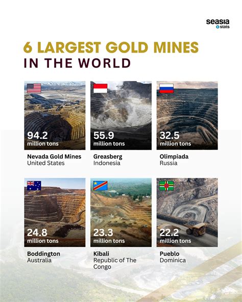 Mines