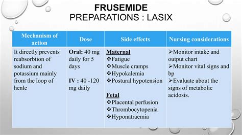 Only consider professional advice before using lasix to avoid side effects