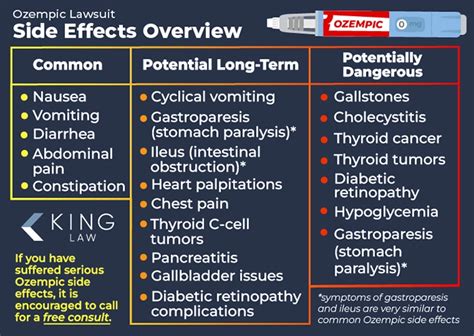 Please note typical side effects when taking ozempic