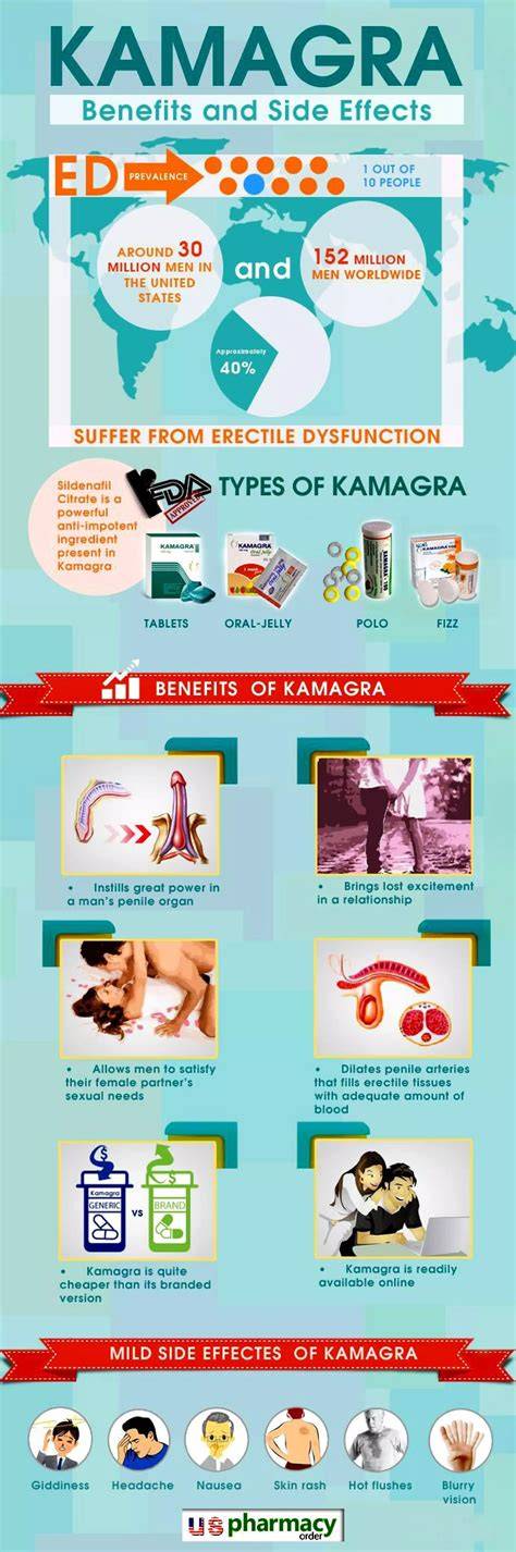 Try using kamagra for a quick result
