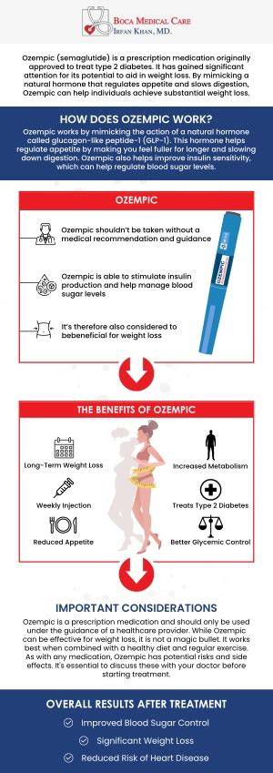 Using ozempic is effective for treating allergies