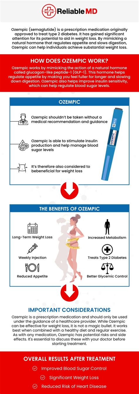 effective treatment, consider using ozempic