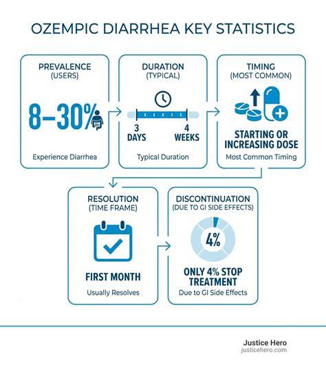 increasing concern, explore ozempic for relief
